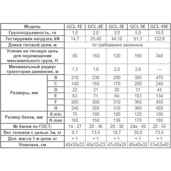 Візки талі з ручним приводом типу GCL-E 1,0/6000 мм 016087 фото